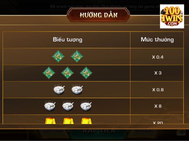 Cách chơi Phúc mãn đường Iwin đơn giản cho cược thủ