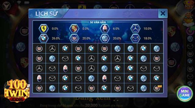 Mẹo chơi game siêu xe Iwin giúp mang về chiến thắng